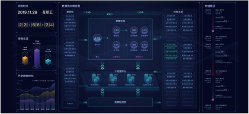 神州信息金融科技產品系列 智能金融、金融大數據應用與信息科技融合發展