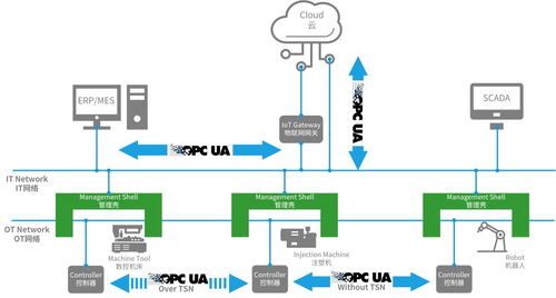 六秩蓄力，智啟新篇 機(jī)器人產(chǎn)業(yè)融合、換道與信息科技賦能